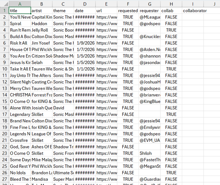 Screenshot of CSV file in Microsoft Excel, with lowercase 'title', 'artist', 'theme', 'date', 'url', 'requested', 'requester', 'collab', and 'collaborator' headers and rows of organized values underneath