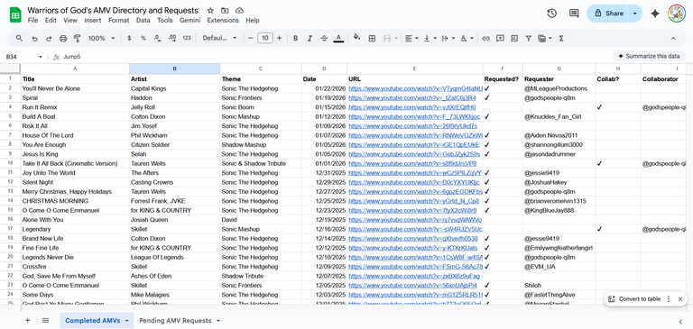Screenshot of spreadsheet in Google Sheets, with bold and capitalized headers and widened columns