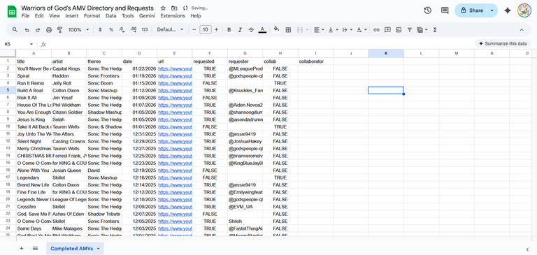 Screenshot of CSV file in Google Sheets