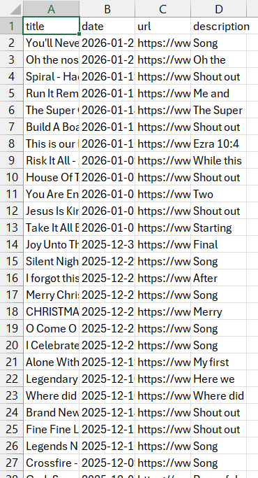 Screenshot of CSV file in Microsoft Excel, with lowercase 'title', 'date', 'url', and 'description' headers and rows of organized raw text values underneath